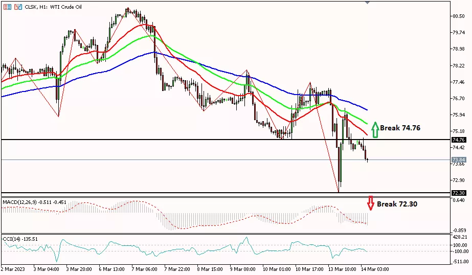 OIL 14 maret 2023